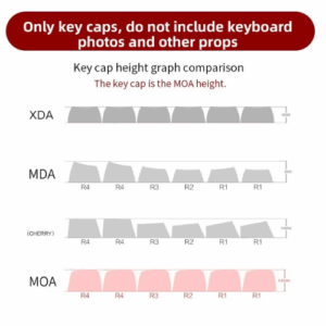 Keycap Profile MOA là gì? Profile MOA so với các loại profile khác